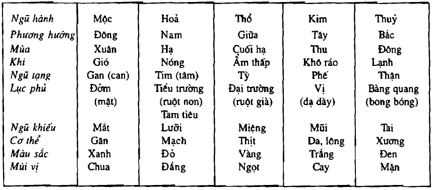 quy-loai-ngu-hanh