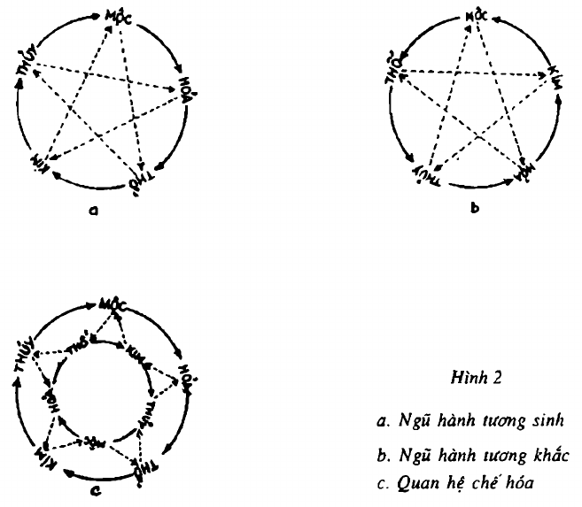 ngu-hanh